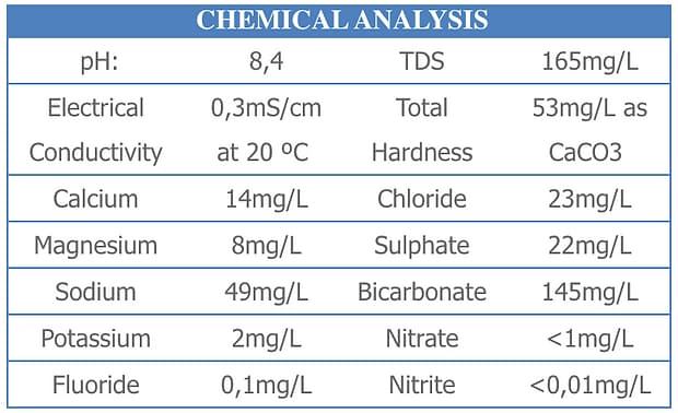 chemical_analysis